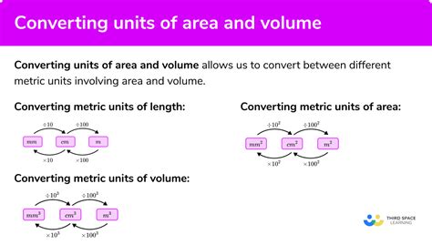 Converting Units Of Area And Volume Gcse Maths Steps And Examples