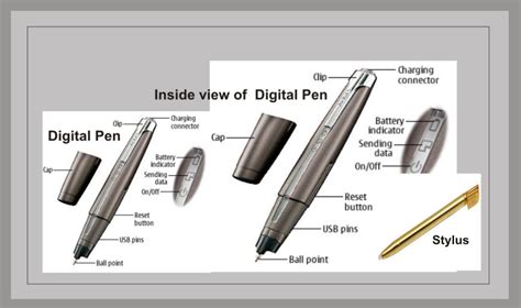 Inputandoutput Device Pen Input