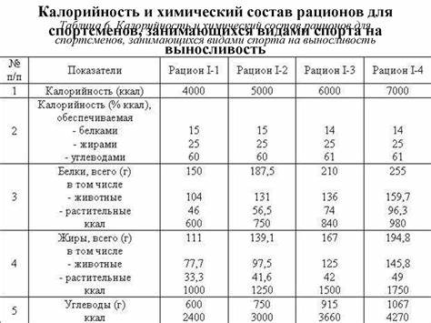 Крупа в диете дюкана