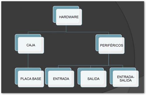 See more of esquema on facebook. Tecnologí­a, Programación y Robótica » El Hardware
