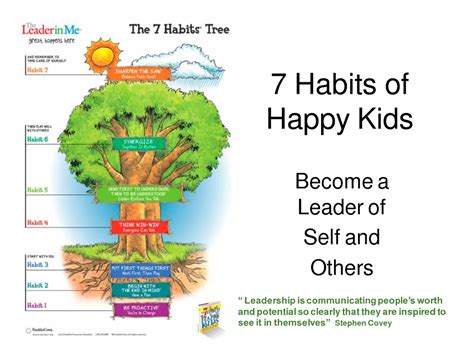 7 Habits Picture Book List Wenonah School Media Center