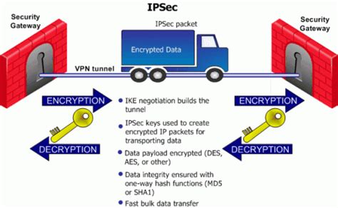 Then reboot your vpn client device, and retry the connection. IPSEC & IKE