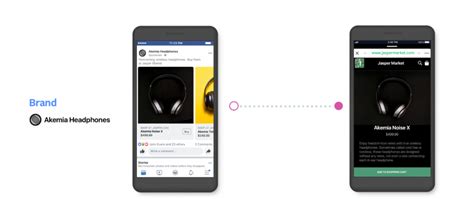 Facebook Collaborative Ads Nowy Obowiązkowy Element Komunikacji
