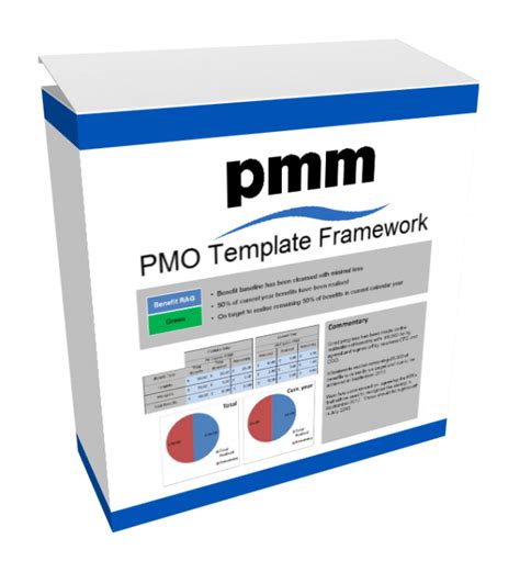 Pmo Setup Project Management Office Set Up How To Set Up A Pmo
