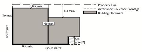 National land code form 14 a. § 18.24.040. Building form and placement., Chapter 18.24 ...