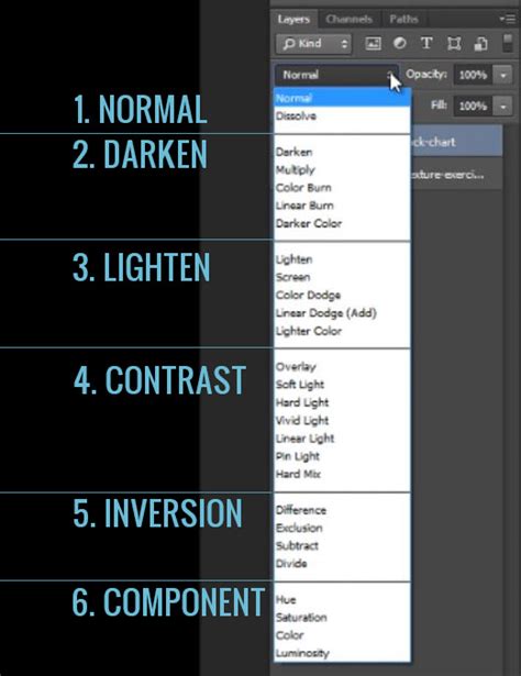 The Ultimate Visual Guide To Understanding Blend Modes SLR Lounge