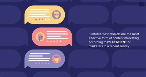 .go over how testimonials help your business, what good testimonials are built of, how you can get them, and some examples of companies that use once you have their responses, ask them if you can use what they wrote in a testimonial. How to Write a Testimonial + Some of Our Favorite Examples