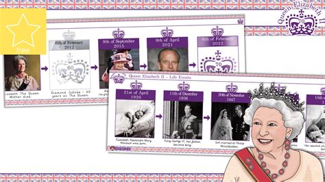 Teachers Pet Queen Elizabeth Ii Life Events Timeline Poster