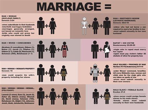 Sex As Biblical Marriage Drew Downs