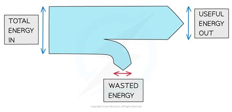 Energy Flow Sankey Diagram Harrietjudy Hot Sex Picture