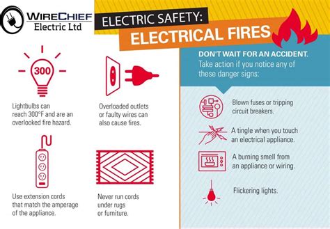 Home Electrical Safety Hazards