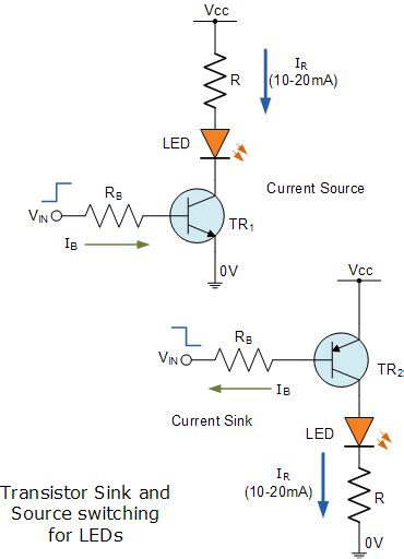 Light Emitting Diode Or The Led Tutorial