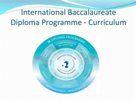 Ppt International Baccalaureate Diploma Programme Sgmhs Powerpoint