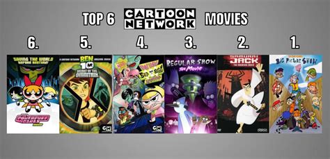 Top 6 Cartoon Network Movies By Almightydf On Deviantart