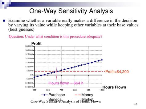 PPT Sensitivity Analysis PowerPoint Presentation Free Download ID