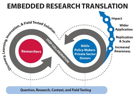Embedded Research Translation Laser Pulse