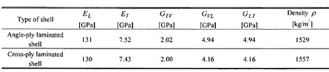 Table From Identification Of Damping Parameters For Laminated Shallow