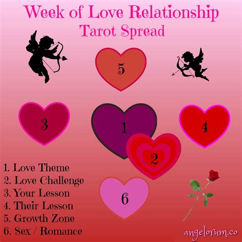 The Week Of Love Tarot Spread