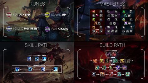 Yasuo Mid Lane Runes Masteries Skill Order And Itemization Guide