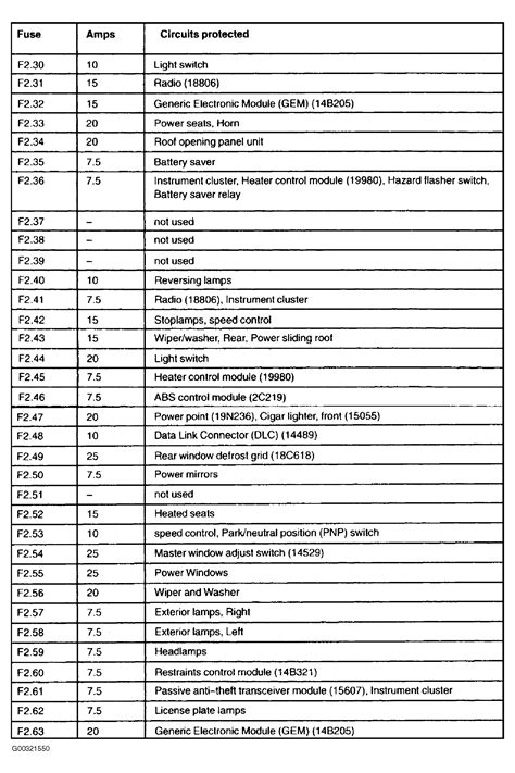 2005 Ford Focus Zx3 Fuse Box Diagram