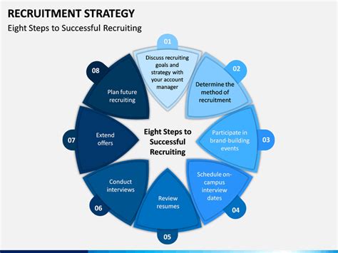 Recruitment Strategy PowerPoint Template - PPT Slides | SketchBubble