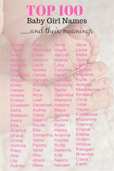 Best Nombres Y Su Significado Images On Pinterest Meanings Of Names