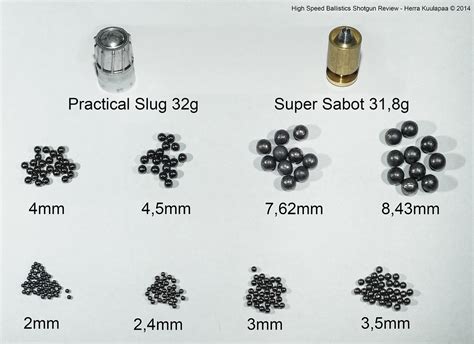 These pellets can be made of lead or steel and can be copper plated. Shotgun shot sizes | High speed ballistics shotgun review ...