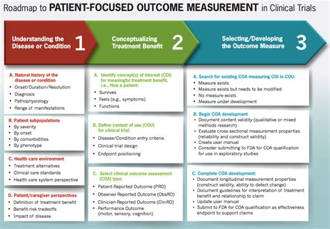Clinical Outcome Assessment Coa Instrument Gm Rkb