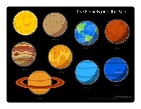 The solar system is the gravitationally bound system of the sun and the objects that orbit it, either directly or indirectly. Solar System Diagram - Learn the Planets in Our Solar System