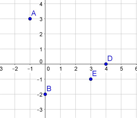 Determine As Coordenadas Dos Pontos Indicados Na Figura