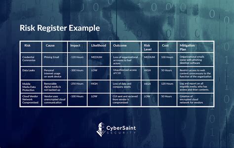 Risk Register Examples For Cybersecurity Leaders Security Boulevard