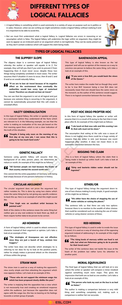 Logical Fallacies What They Are And How They Function Efortless English