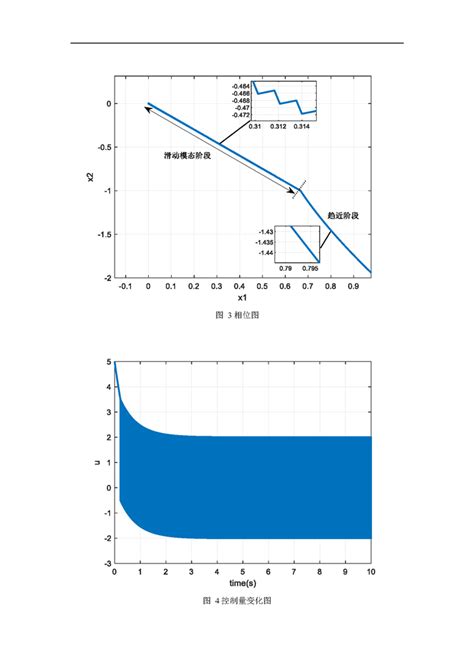 滑模控制基本概念 - 知乎