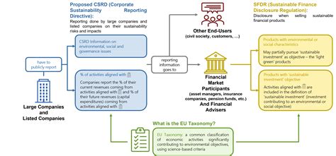 Info What Is The Eu Taxonomy For Sustainable Activities Ffe Website