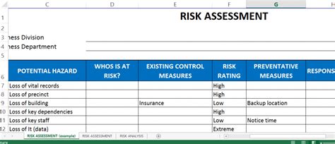 Insurance Risk Assessment Template Understanding The Background Of