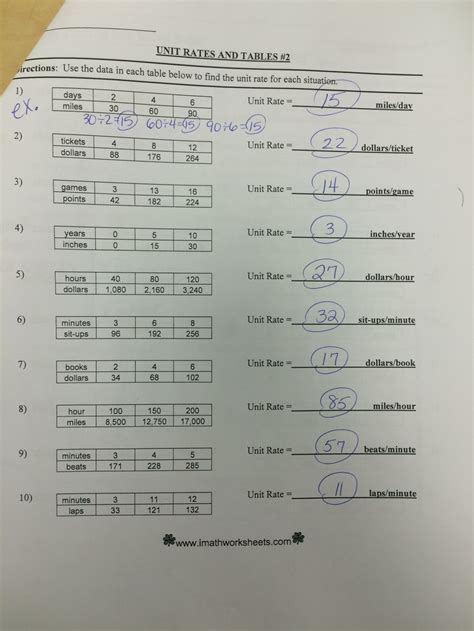 Irregular preterite notes (ones alr. Ratios, Rates, & Proportions - Quiz Review Answer Key & Answer Keys for Practice Pages - 6U & 6A ...