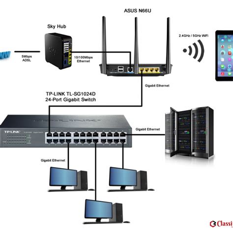 Wifi Internet Network Solution Router Access Point Setup In Jlt Dubai