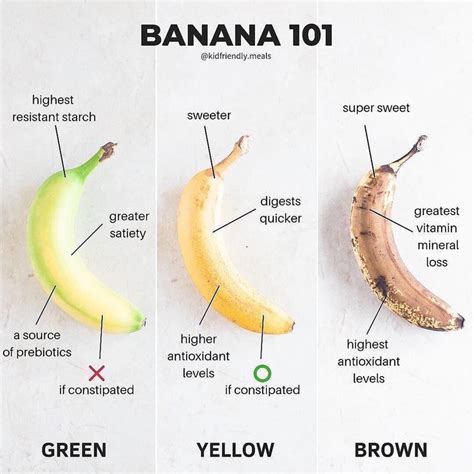 Banana 101 In 2020 Nutrition Facts Banana Nutrition