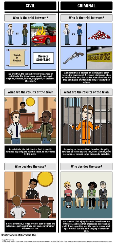 Civil Vs Criminal Trials Comparision Storyboard