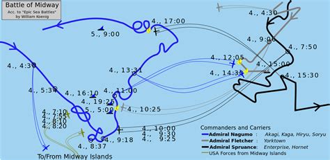 The Battle Of Midway 4 7 June 1942 Quotulatiousness