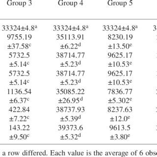 Maybe you would like to learn more about one of these? (PDF) Immunomodulatory effect of herbal feed supplement in ...