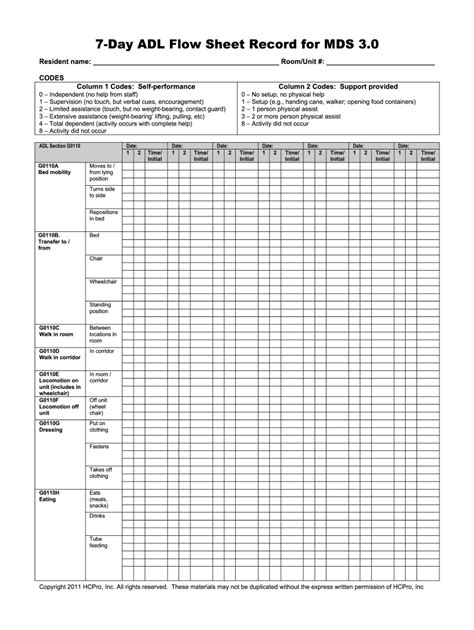 Free Printable Cna Daily Assignment Sheets Nursing Assistant A