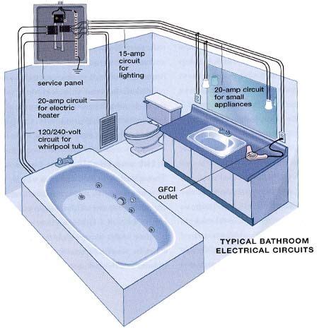 It reveals the components of the circuit as streamlined forms, and also the power and signal links between the gadgets. Basic Bath Wiring Diagram