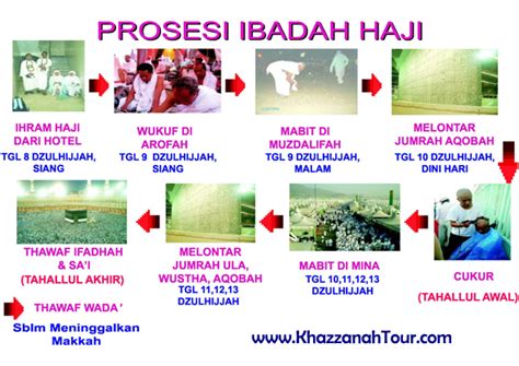Haji secara bahasa, berasal dari bahasa arab, yaitu hajja yg artinya menyengaja sesuatu. Cara Melakukan Ibadah Haji - Berita Umroh Haji ...
