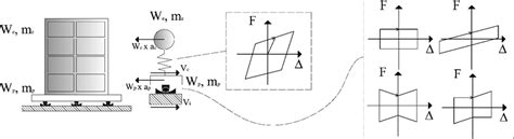 Plumbing topout (bringing ground plumbing up through the vents); Scheme of the structural model considered by the program ...