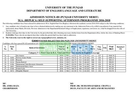 Punjab University Lahore Pu Third Pu Merit List Ma English Replica