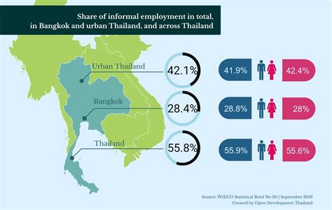 Covid 19 Impact On Thai Labor Market Open Development Thailand