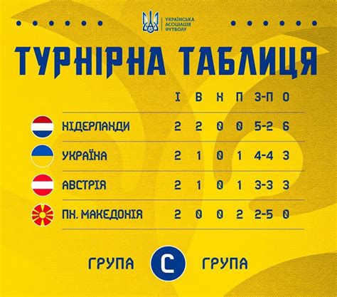 Удобная турнирная таблица чемпионата по футболу: Україна - Австрія: Який вигляд має турнірна таблиця перед ...