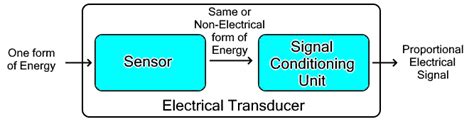 What Is A Transducer Types Of Transducers And Applications