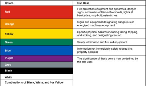 What Are Safety Colors Everything You Need To Know